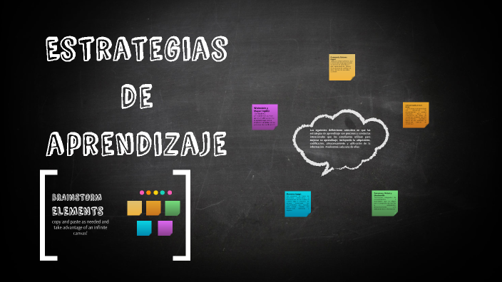 Estrategias de aprendizaje by Cecilia Jiménez Pérez on Prezi