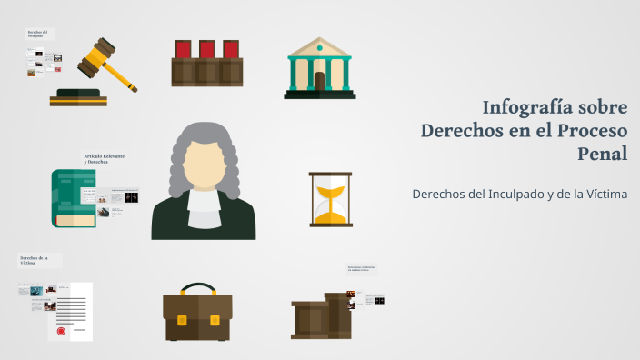 Infografía sobre Derechos en el Proceso Penal by Joselin Celiseo Osorio ...