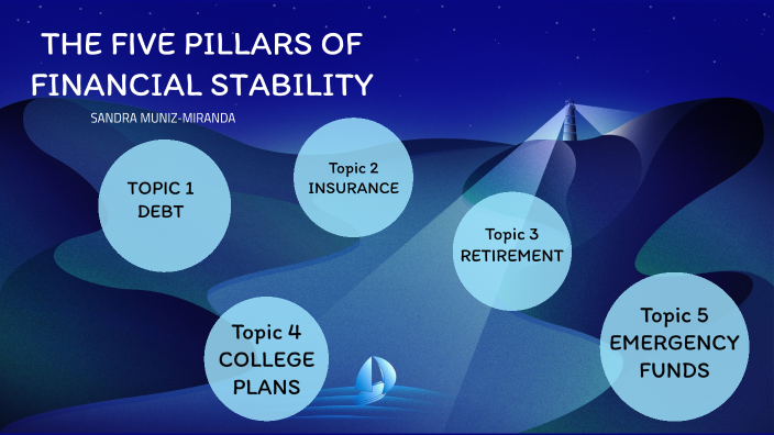 Unraveling the 5 Key Pillars of the Powerful Financial Industry