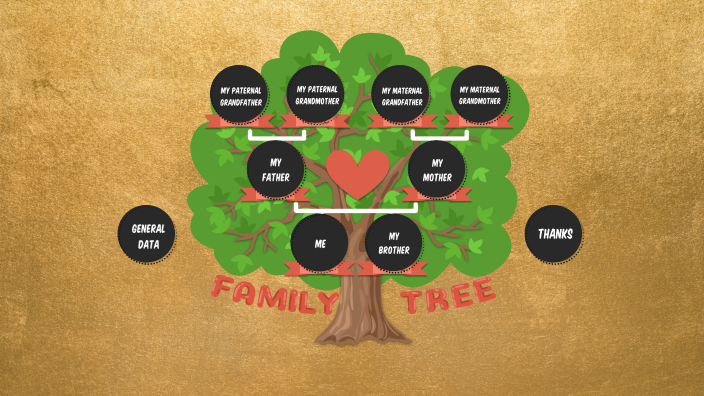 My Family Tree by María Jiménez by MARIA ELENA JIMENEZ HERNANDEZ