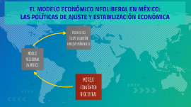 EL MODELO ECONÓMICO NEOLIBERAL EN MÉXICO: LAS POLÍTICAS DE AJUSTE Y  ESTABILIZACIÓN ECONÓMICA by Líz Pimentel