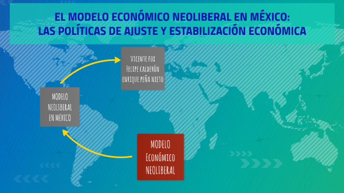 Cuando Inicio El Modelo Neoliberal En Mexico