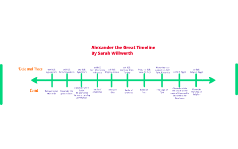 Alexander The Great Empire Timeline