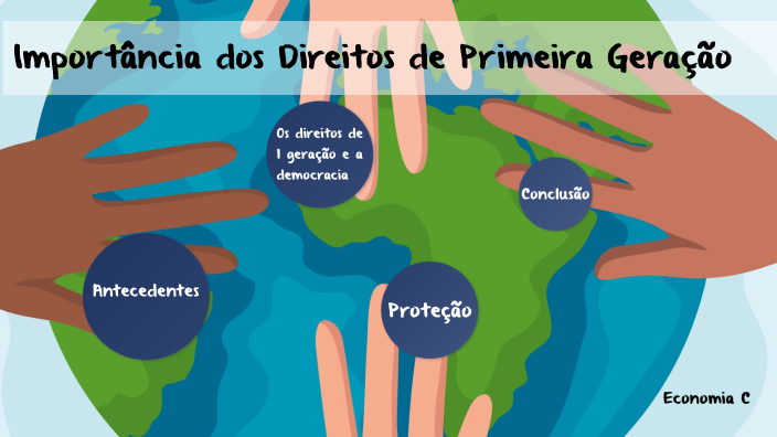Direitos de primeira geração by Leonor Arreiol on Prezi