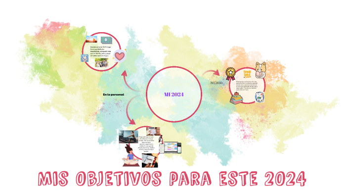 Introducción a PREZI by Paula Andrea Rojas Amaya on Prezi