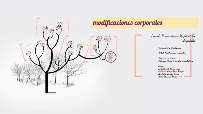 Modificaciones Corporales By Karla Munoz