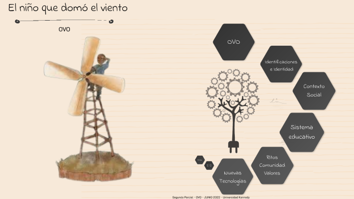 El niño que domo el viento by JULIETA MIGUELES on Prezi
