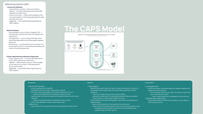 Enhanced CAPS Plan by Kara Pemberton on Prezi