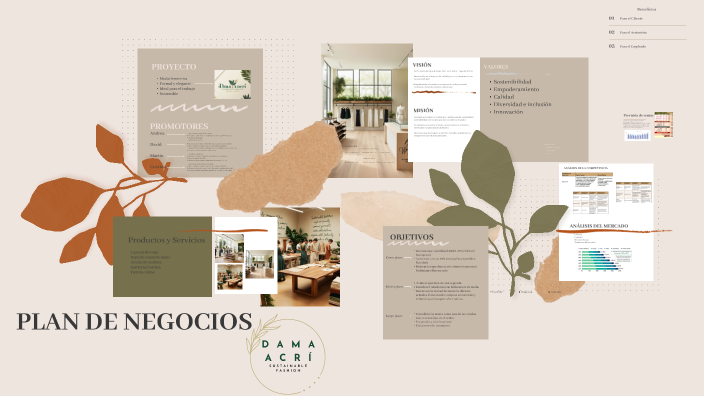PLAN DE NEGOCIOS by Cris rm on Prezi