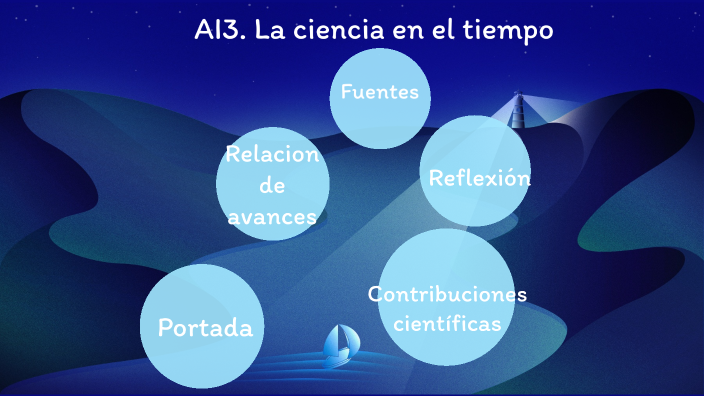 AI3. La ciencia en el tiempo by Zarahi Perez on Prezi