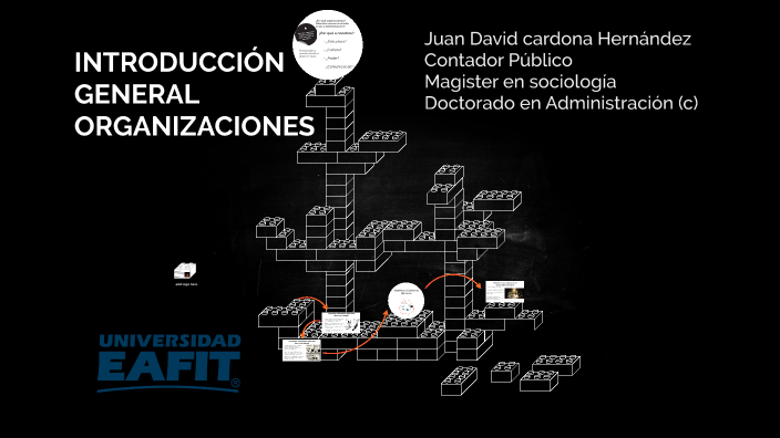 INTRODUCCIÓN ORGANIZACIONES 2021 by Juan David on Prezi