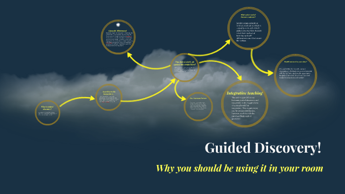 guided-discovery-learning-by-jessica-b