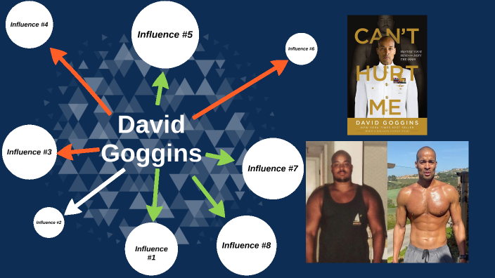 Cant Hurt Me by David Goggins- Visual Mind Map (+Template) by BookoMap
