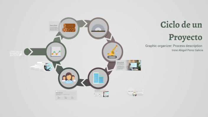 Ciclo de un Proyecto by Abby Perez on Prezi