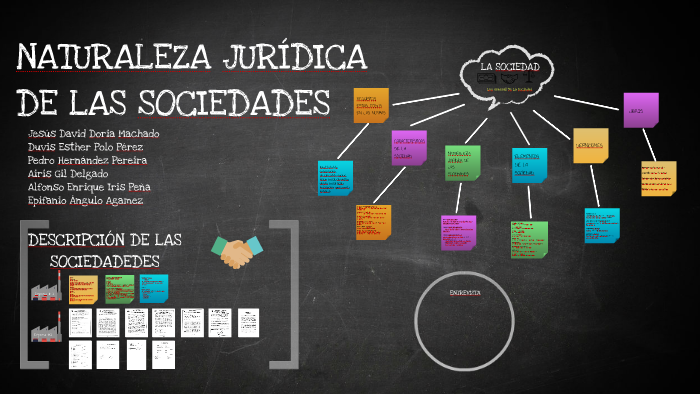 NATURALEZA JURÍDICA DE LAS SOCIEDADES by KEVIN ANDRES SALAS SANCHEZ on