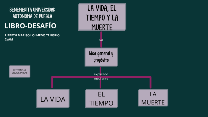 LA VIDA, EL TIEMPO Y LA MUERTE by lmot ot on Prezi
