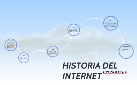 HISTORIA DEL INTERNET by Dayana Jaramillo on Prezi
