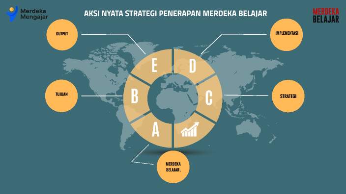 AKSI NYATA STRATEGI PENERAPAN MERDEKA BELAJAR By Muhammad Zibril Zibril ...