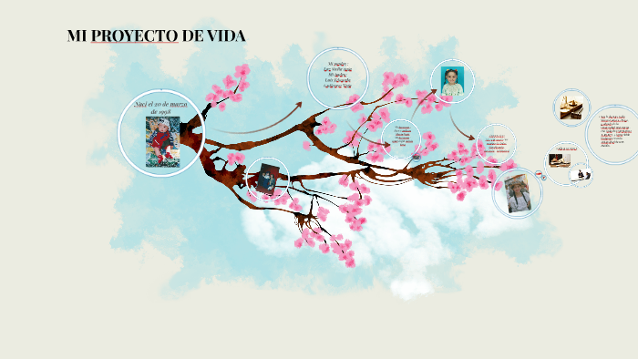MI PROYECTO DE VIDA by Nathalia Duque on Prezi