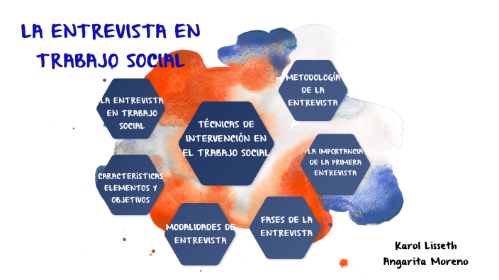 ENTREVISTA EN EL TRABAJO SOCIAL by karol angarita on Prezi