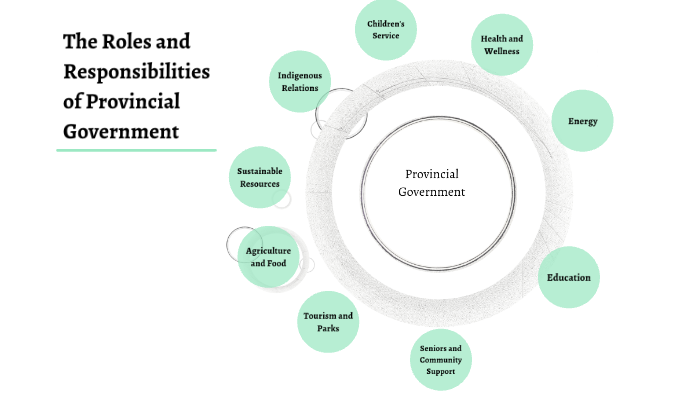 Functions Of Provincial Government In Png