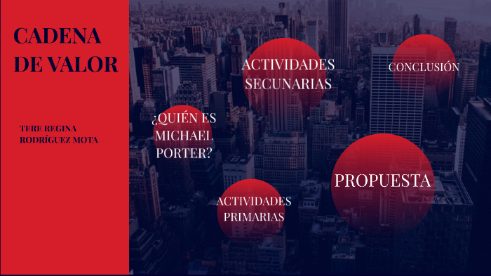 CADENA DE VALOR DE MICHAEL PORTER by Regina Rodriguez on Prezi