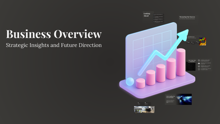 Business Overview by mohamed alkadi on Prezi