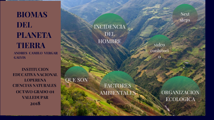 Biomas del Planeta Tierra by Andres Camilo Vergara Galvis on Prezi
