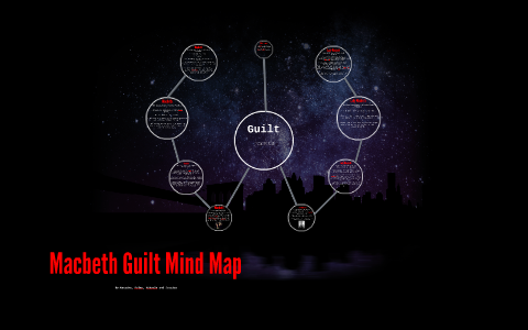 Macbeth Mind Map