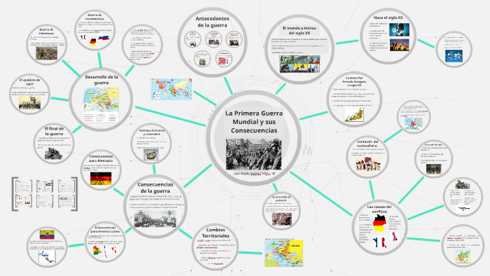 Primera Guerra Mundial by Juan Pablo Suárez on Prezi