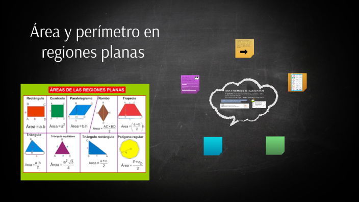 Área y perímetro en regiones planas by Daniel Loaiza on Prezi