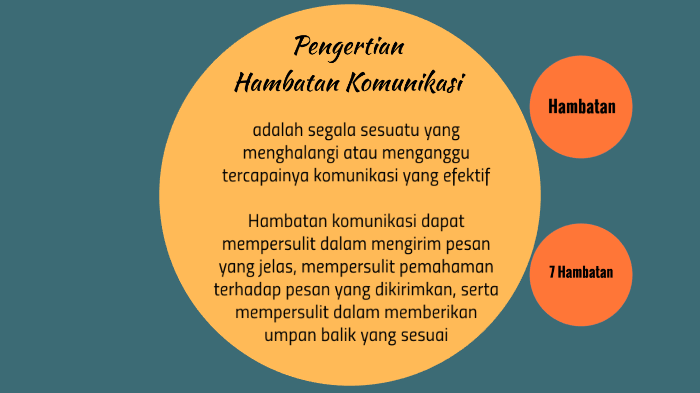 Hambatan Komunikasi By Gunawan Semarangbackpacker On Prezi 4024