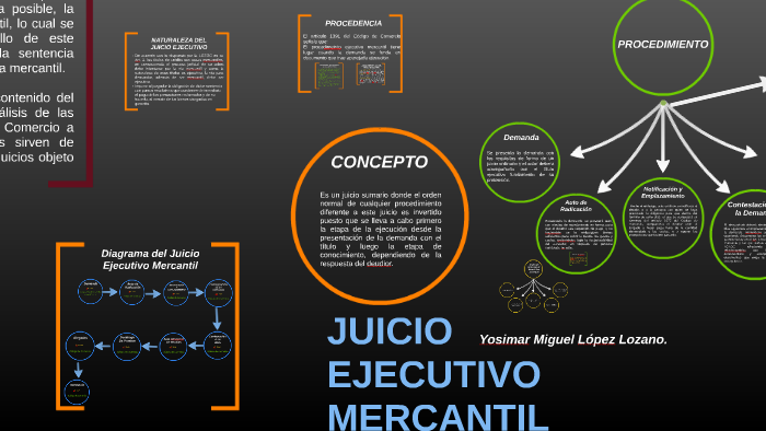 Juicio Ejecutivo Mercantil By Yosimar López Lozano On Prezi