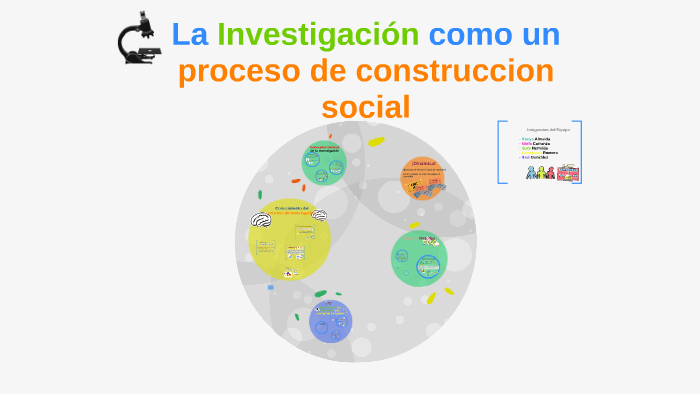 La Investigación como un proceso de construccion social by Itzel
