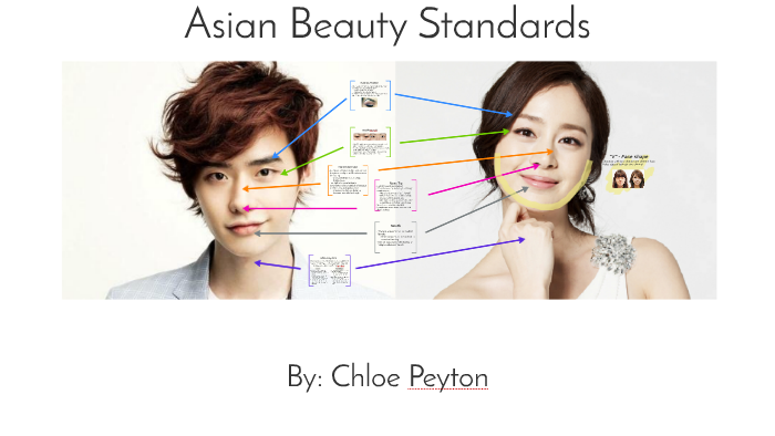 How do standards of beauty differ among Japan, China, and South