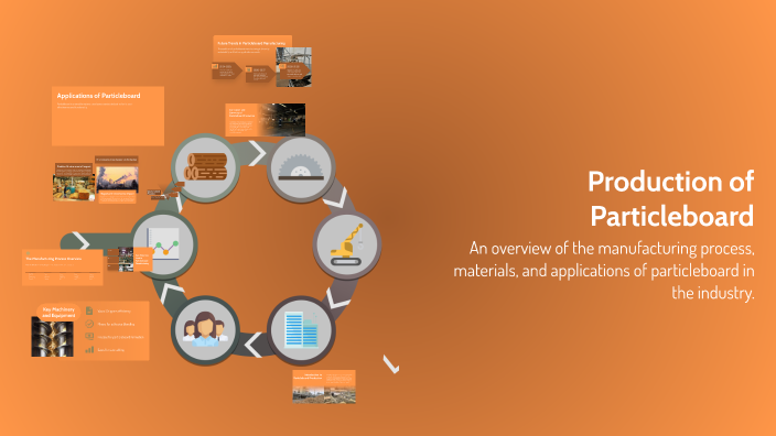 Production of Particleboard by Кирилл Леонов on Prezi