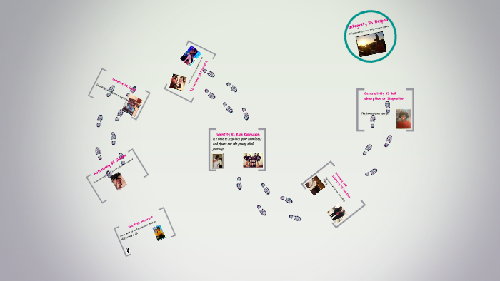 Trust VS Mistrust by Di'Janae Collins on Prezi