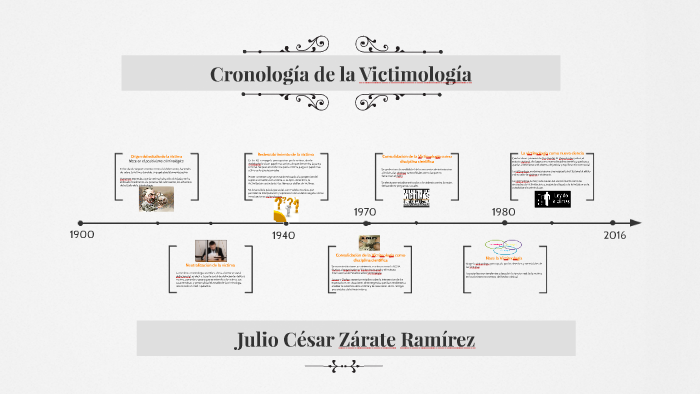 Cronología de la Victimología by Julio Cesar Zarater on Prezi