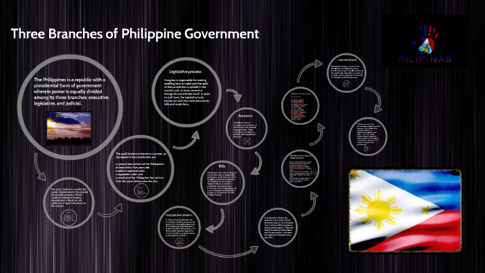 three branches of the government tagalog