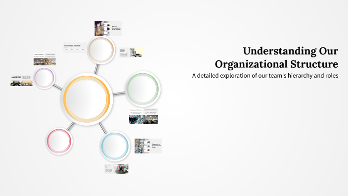 Understanding Our Organizational Structure by Indigo Bryant on Prezi