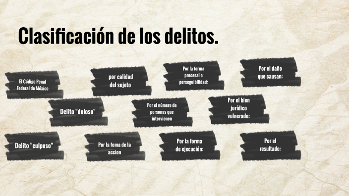 Clasificacion De Delitos By VALERIA MARTIN HERNANDEZ On Prezi