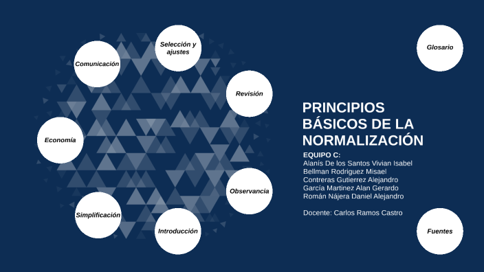 Principios Básicos De La Normalización By Daniel Alejandro Roman Najera On Prezi 