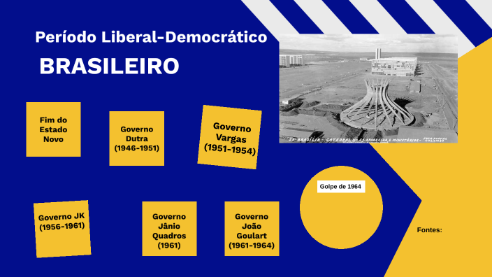 Período Liberal-Democrático Brasileiro by Erica Fernanda da Silva ...