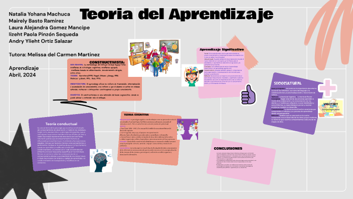 Teoría del Aprendizaje by natalia yohana machuca cetina on Prezi