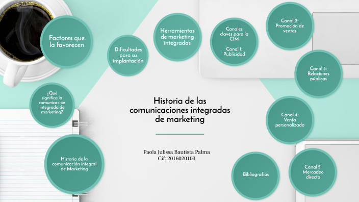 Historia De Las Comunicaciones Integradas De Marketing By Paola Bautista On Prezi 2755