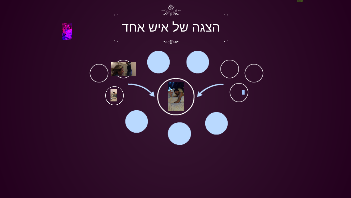 דחא שיא לש הגצה by shai rosenberg on Prezi