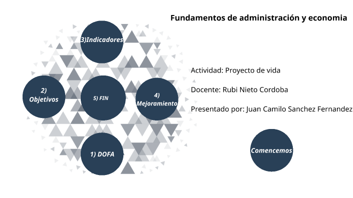 Proyecto de vida by Juan Camilo Sanchez Fernandez on Prezi