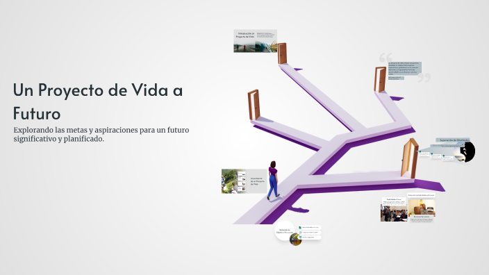 Un Proyecto de Vida a Futuro by Sofia Valentina Chacon cárdenas on Prezi
