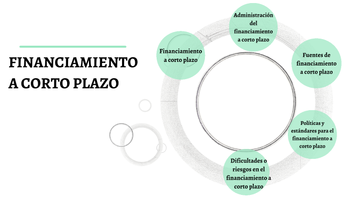 Financiamiento a corto plazo by Esthefanie Calo on Prezi