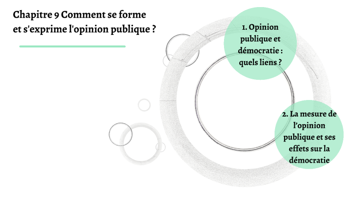 Chapitre 8 Comment se forme et s'exprime l'opinion publique ? by Ugo